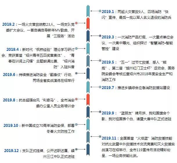 疫情纪元，从2019年疫情开始的时间轴回顾