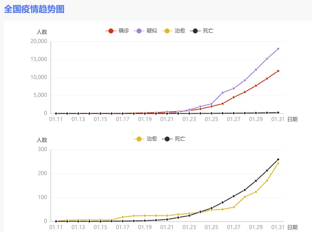 武汉疫情背后的启示，新型冠状病毒的病毒感染分析