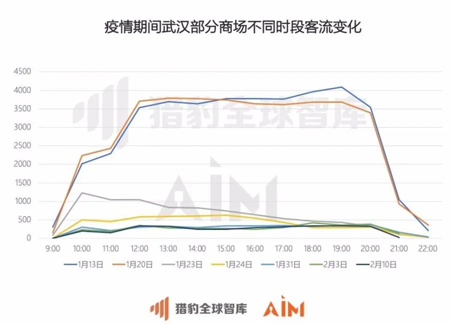 武汉疫情，新型冠状病毒肺炎的挑战与应对