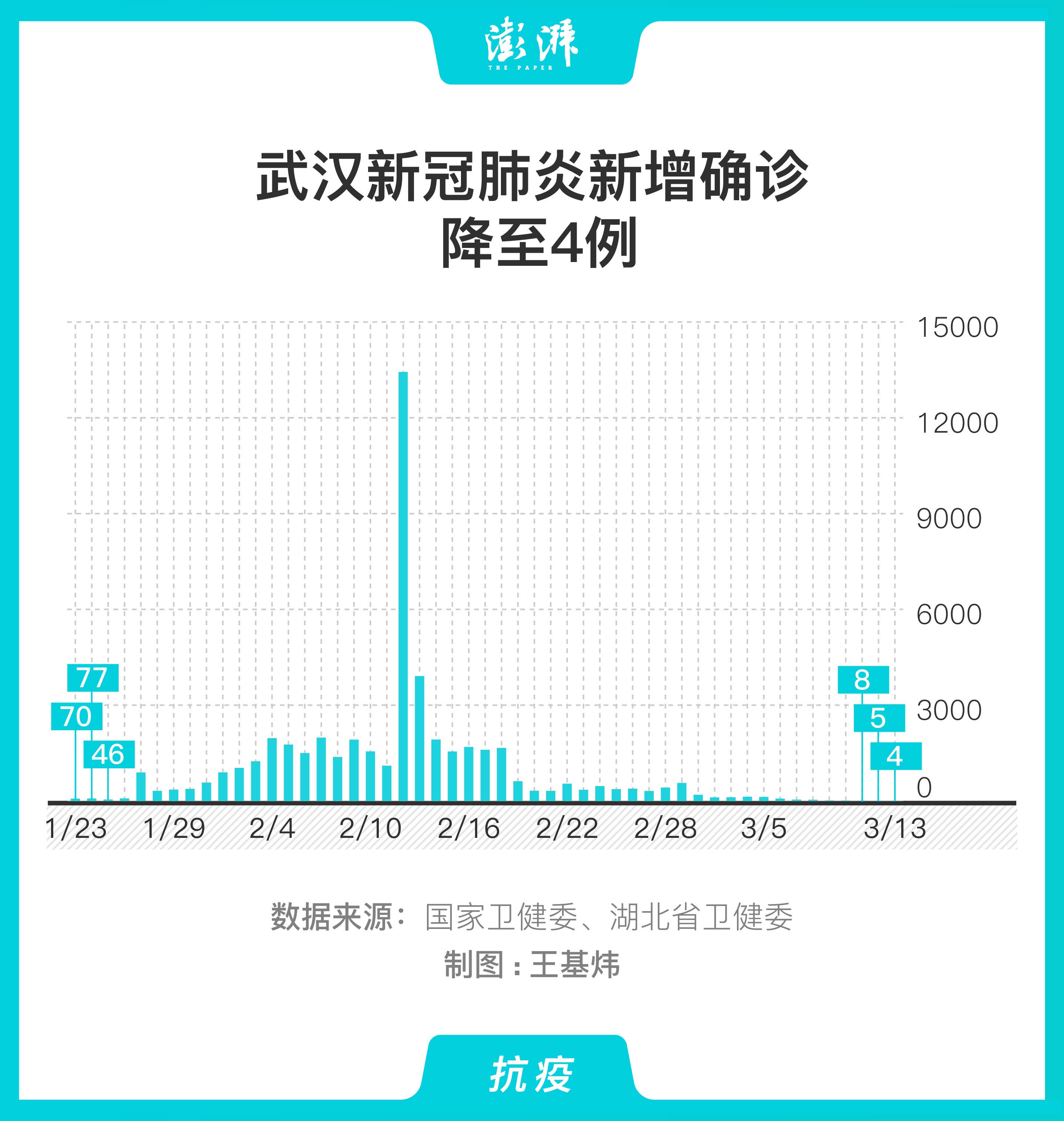 武汉疫情揭示新型冠状病毒肺炎症候群特征