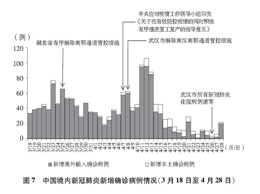 武汉疫情揭示新型冠状病毒肺炎症候群特征