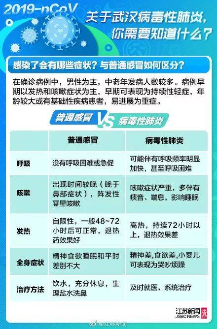 武汉疫情揭示新型冠状病毒肺炎症候群特征