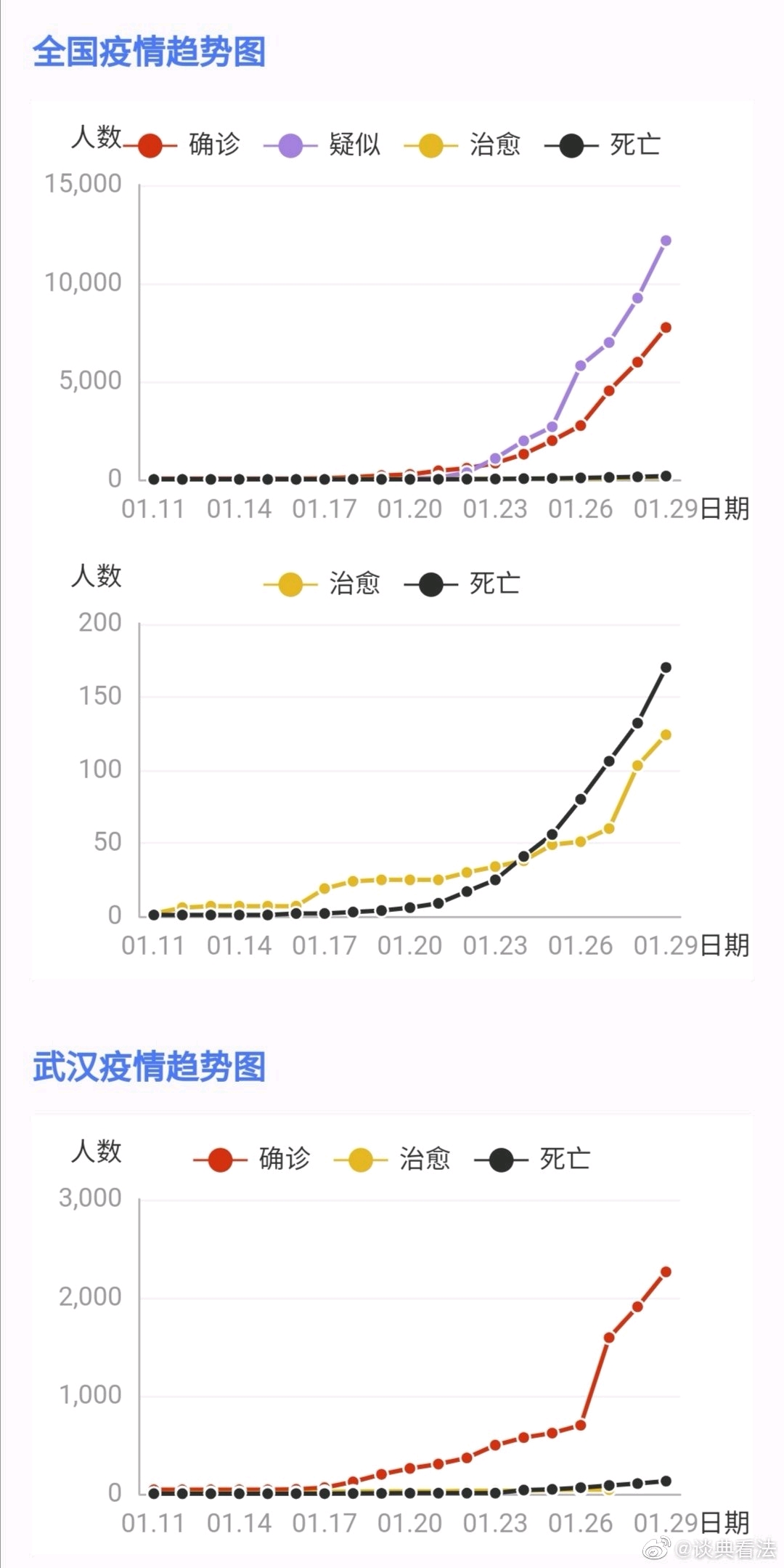 武汉疫情下的新型病症及其社会影响探究