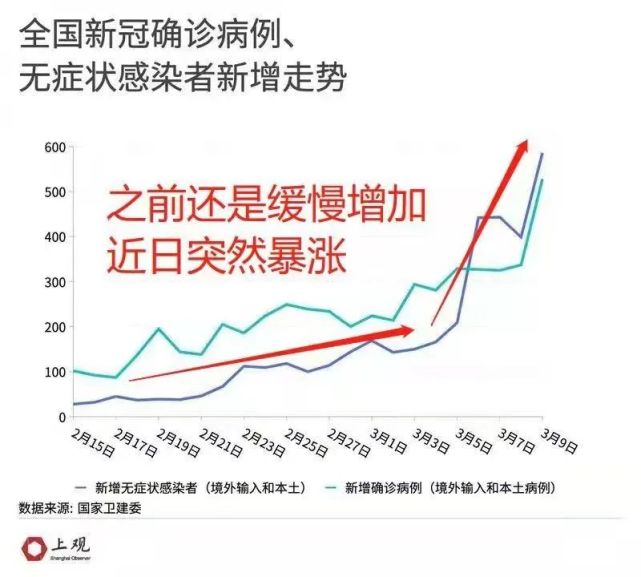 疫情三次爆发，挑战与反思的警钟长鸣