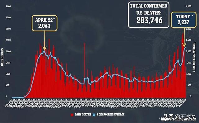 美国疫情死亡人数破千万，悲剧与反思