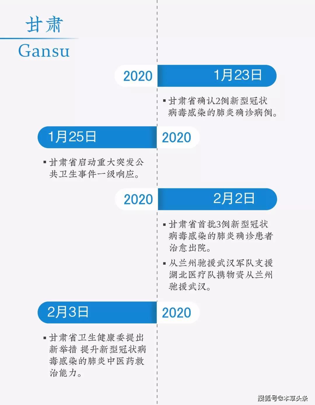 三年疫情时间线实录，疫情发展与影响回顾