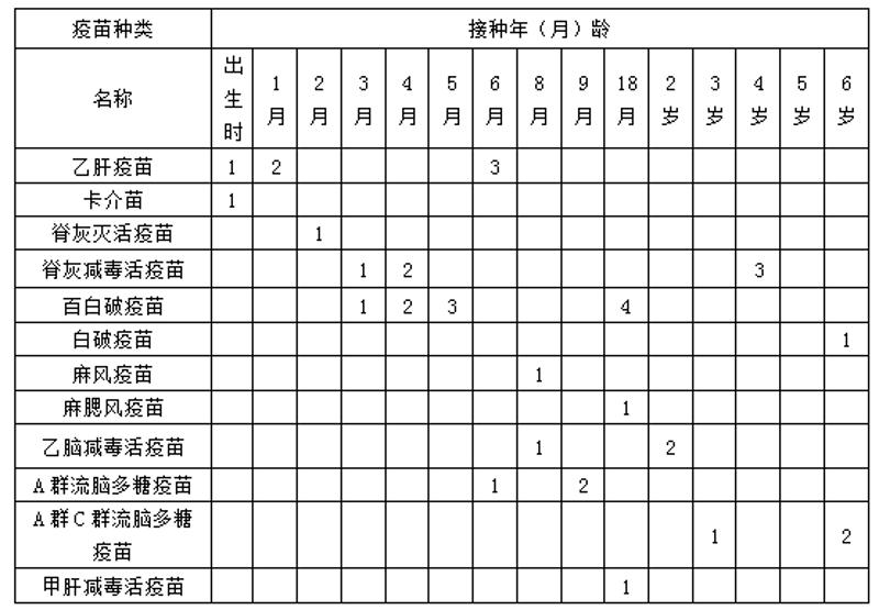 疫情三年疫苗接种时间的深度剖析