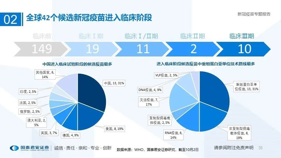 疫情疫苗进入三期临床阶段探究