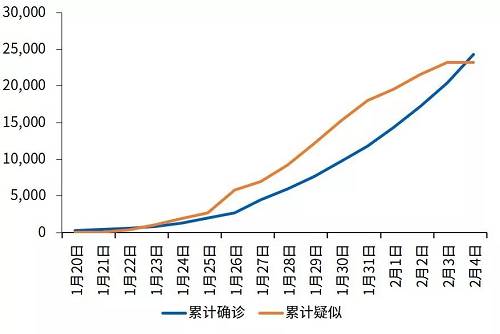 疫情爆发年份及其深远影响的探究