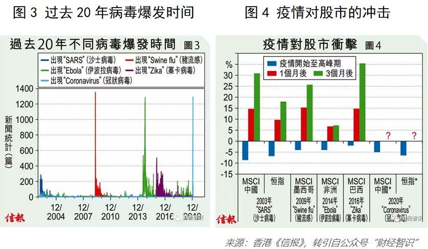 疫情开始时间，回顾影响与展望未来