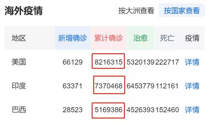 全球疫情最多年份分析，审视疫情发展的历史轨迹