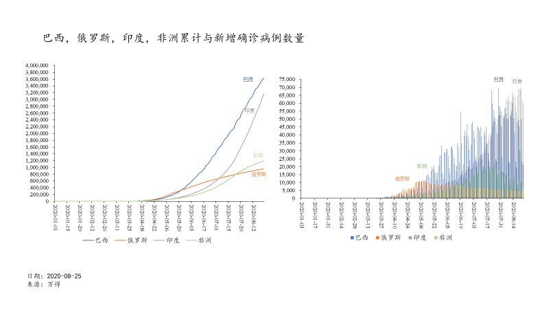 全球疫情最多年份分析，审视疫情发展的历史轨迹