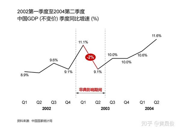 疫情爆发年份及其对社会经济、生活的深远影响