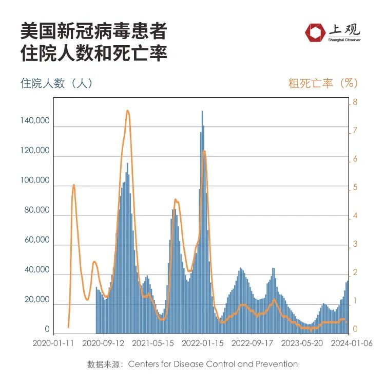 疫情下死亡人数减少背后的乐观视角分析