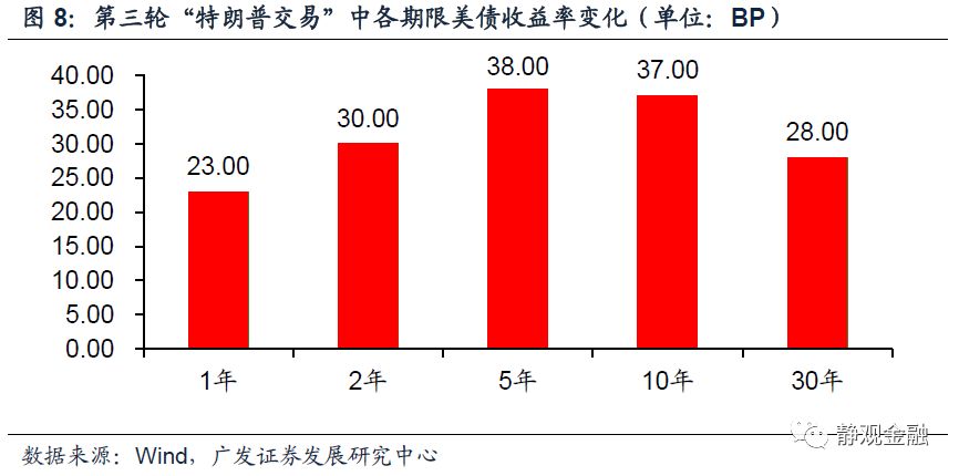 疫情发生年份及其深远影响