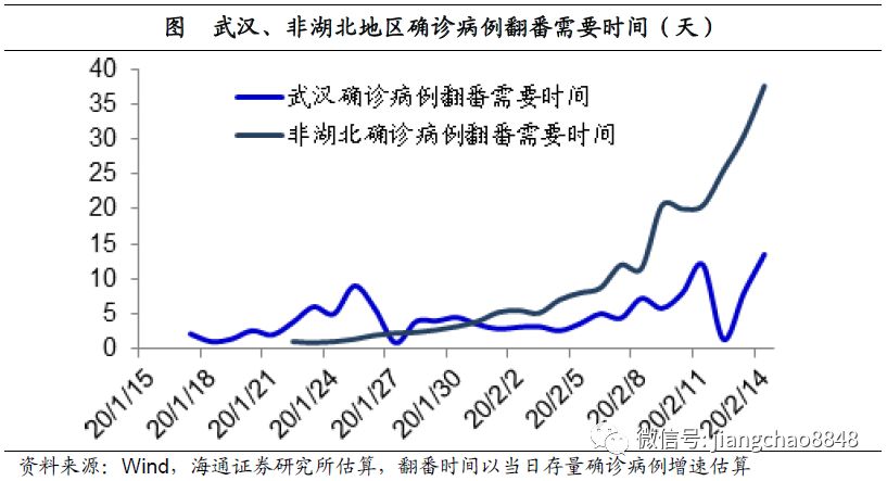 疫情回顾与反思，从哪年开始的？