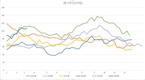 疫情爆发之年，回顾与反思