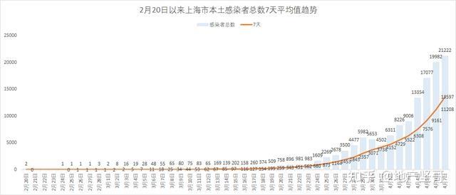 上海疫情起始时间的探究，历史反思与启示