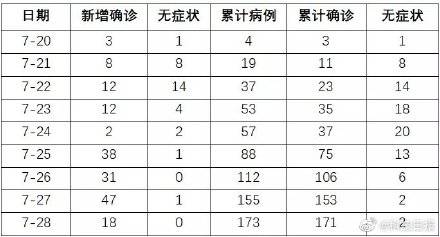 上海疫情爆发时间及影响分析概述