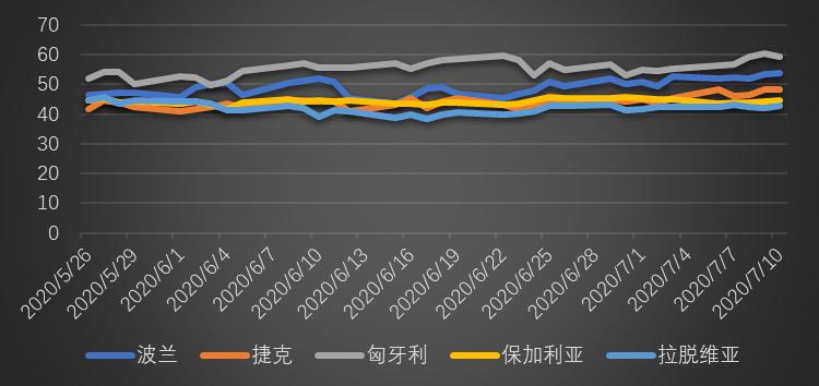 疫情结束预测与全球复苏展望，2020年转折点的希望与挑战