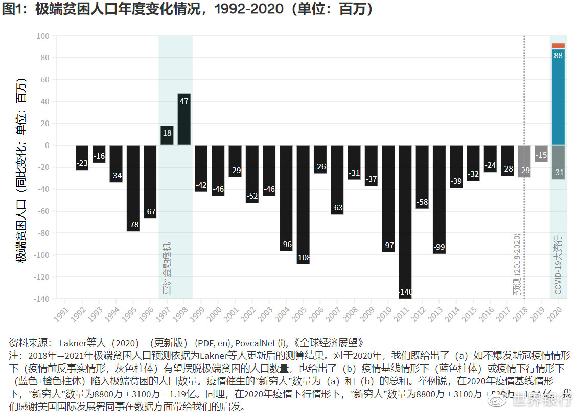 疫情结束预测与全球复苏展望，2020年转折点的希望与挑战