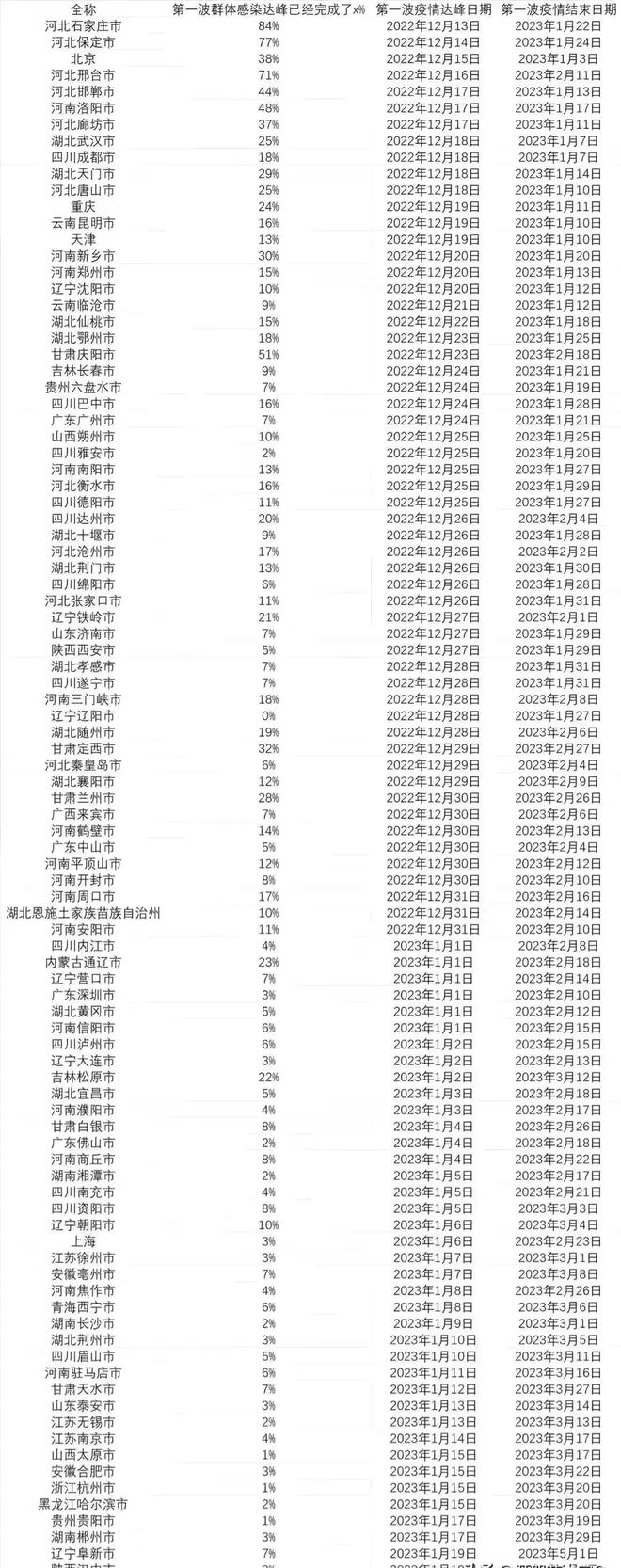 疫情后重逢与新生，三年后的期待时间表