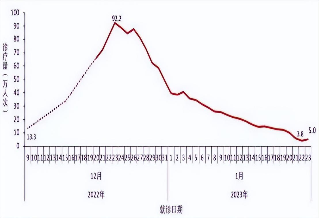 中国疫情结束时间节点及前景展望