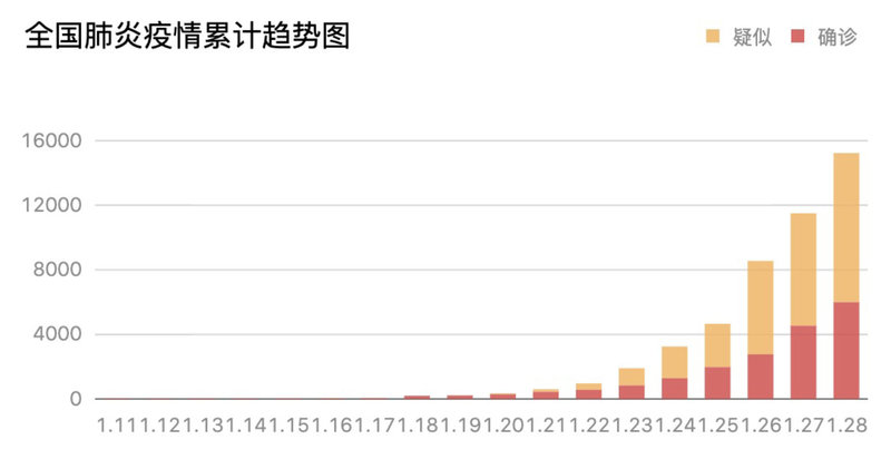 中国疫情结束时间预测与期待