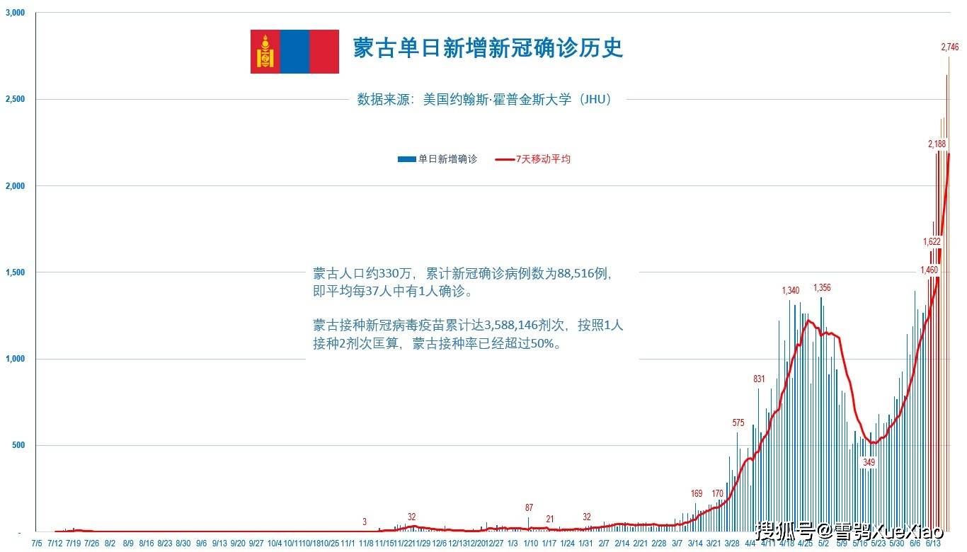 疫情开始时间的回顾与反思，历史、反思与启示