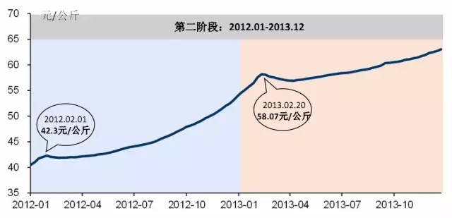 三年疫情中国投入资金概览，数万万亿背后的故事