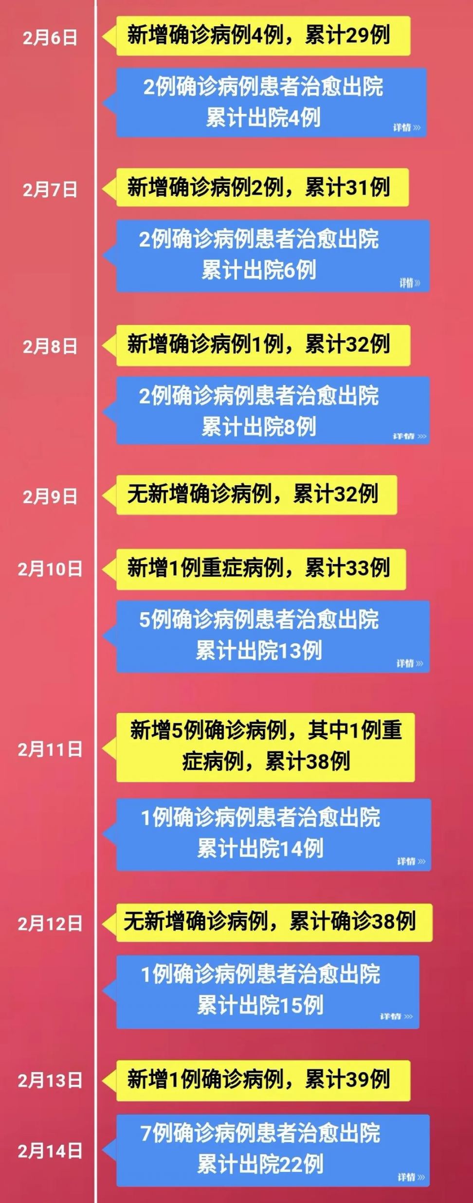 中国疫情开始与结束时间的官方宣布概述