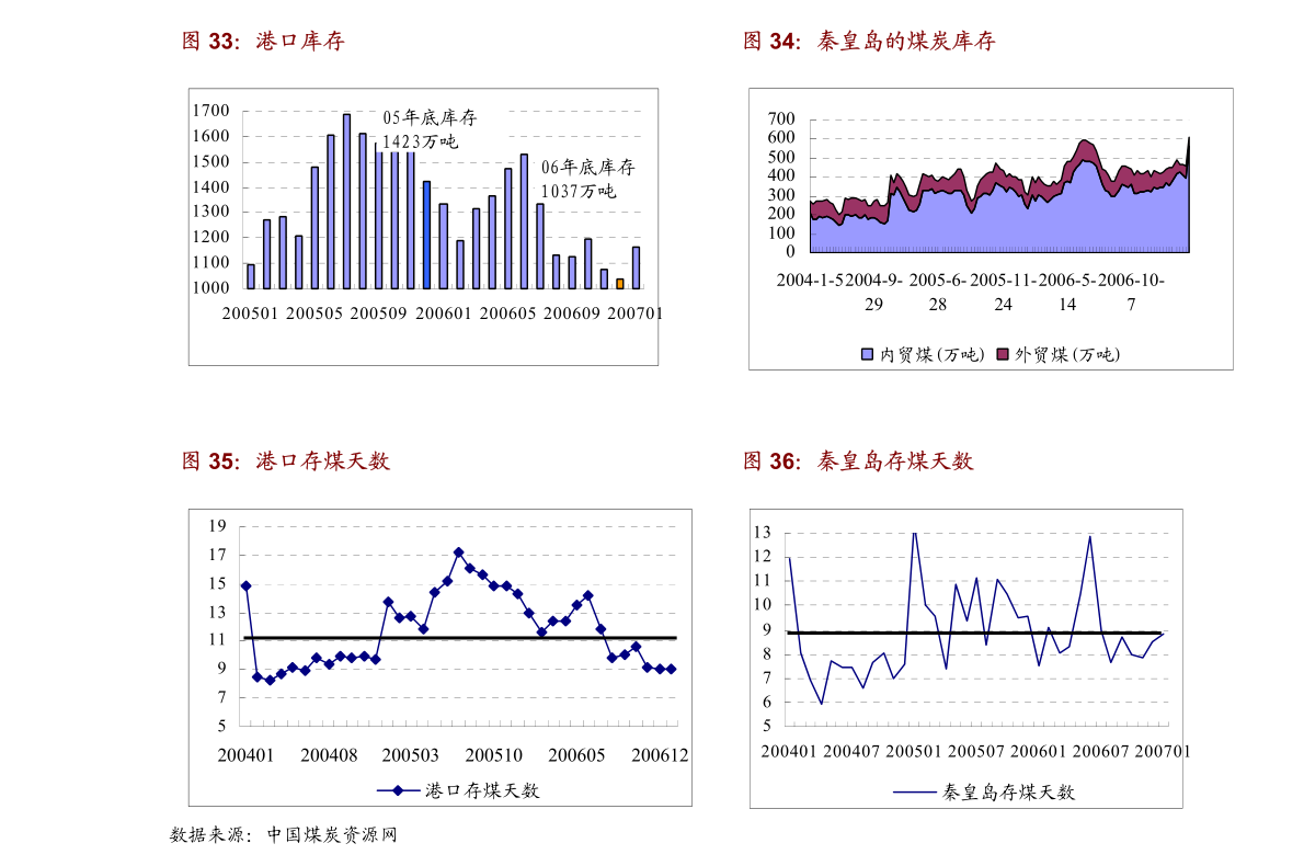 疫情三年杭州封控情况及影响分析