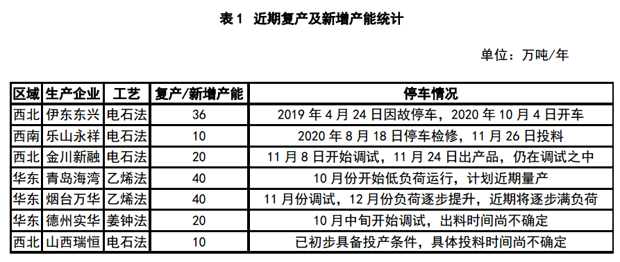 疫情开始至今的时间跨度分析
