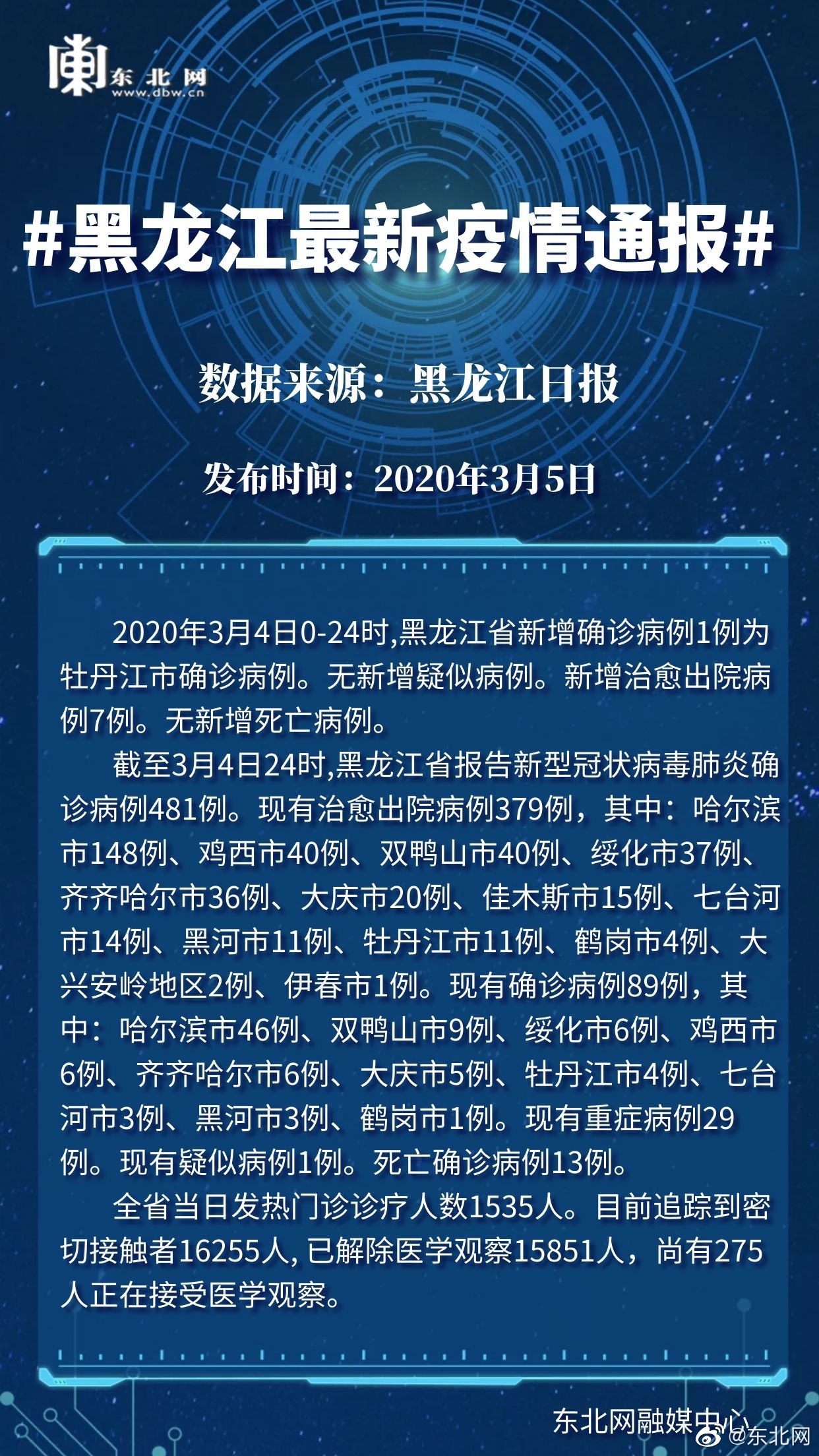 黑龙江黑河疫情挑战与应对策略，开始时间解析