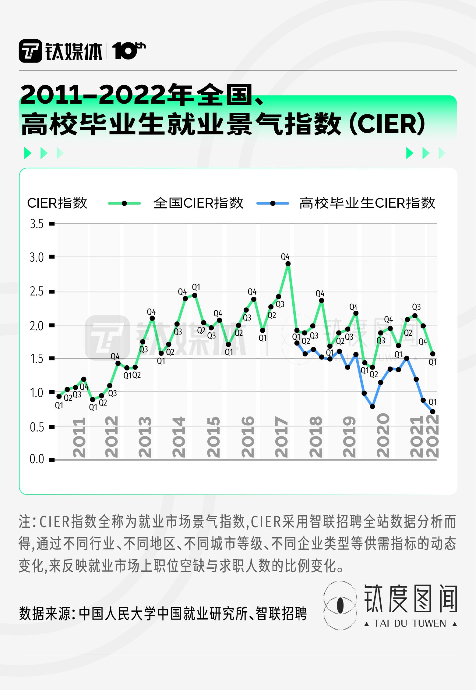 疫情前后的时间印记，起点到终点的变迁之路