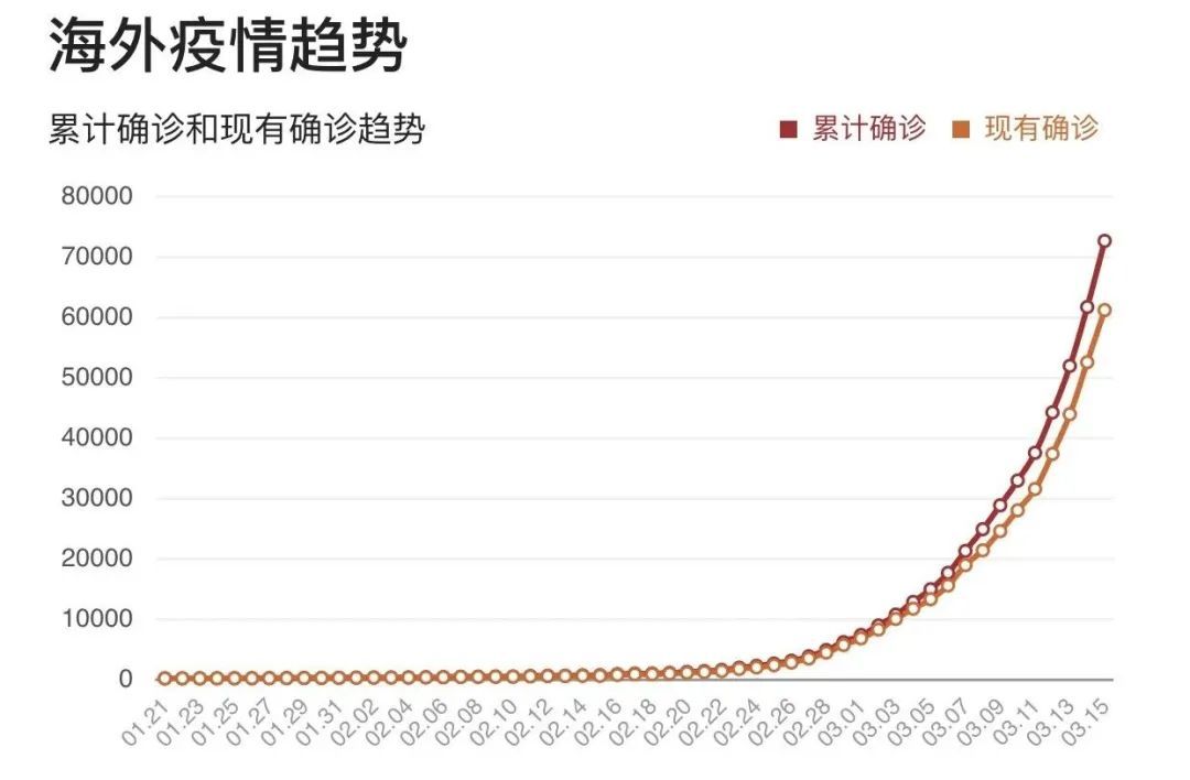 疫情命名背后的挑战与希望并存，一场全球性的博弈与探索