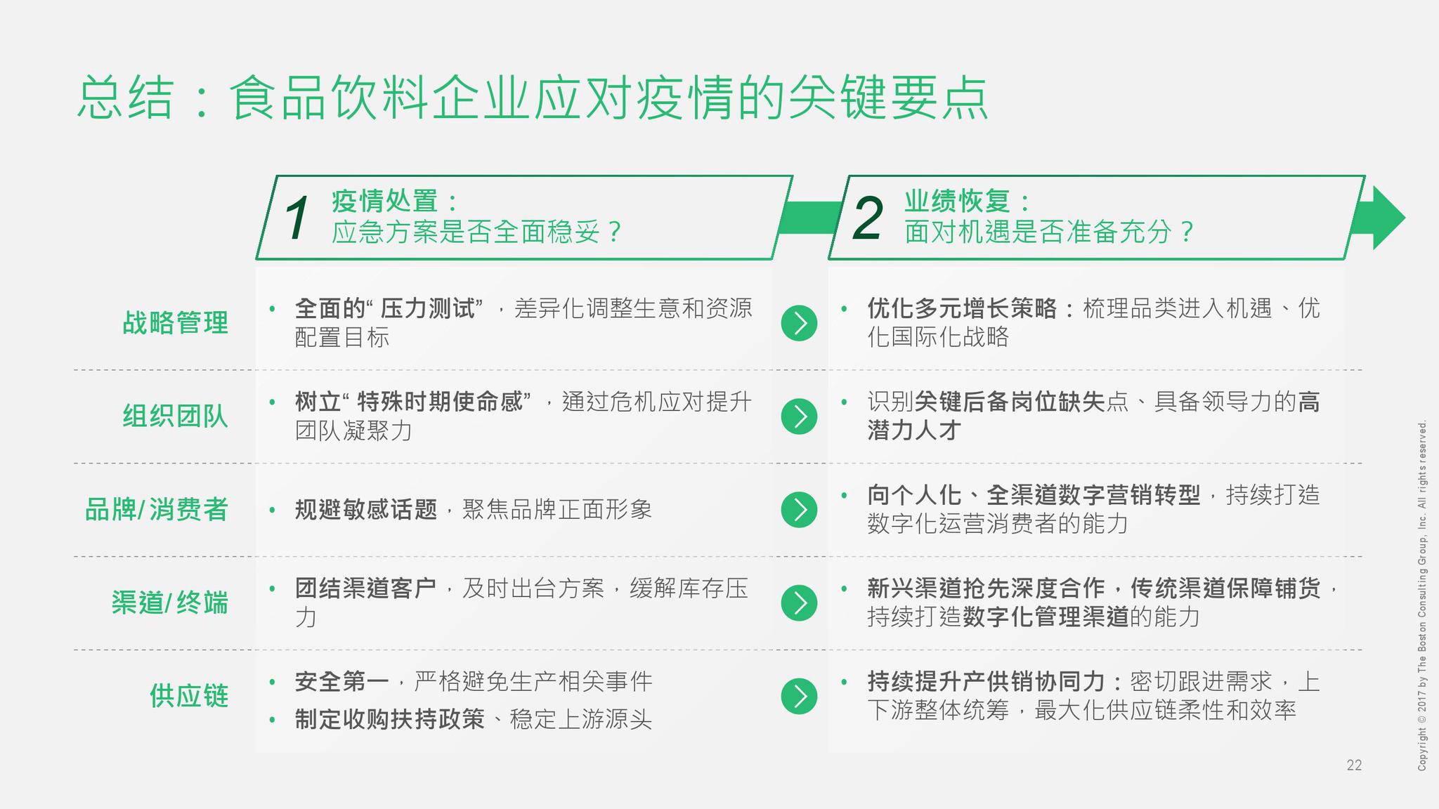 全球共同应对新型冠状病毒挑战