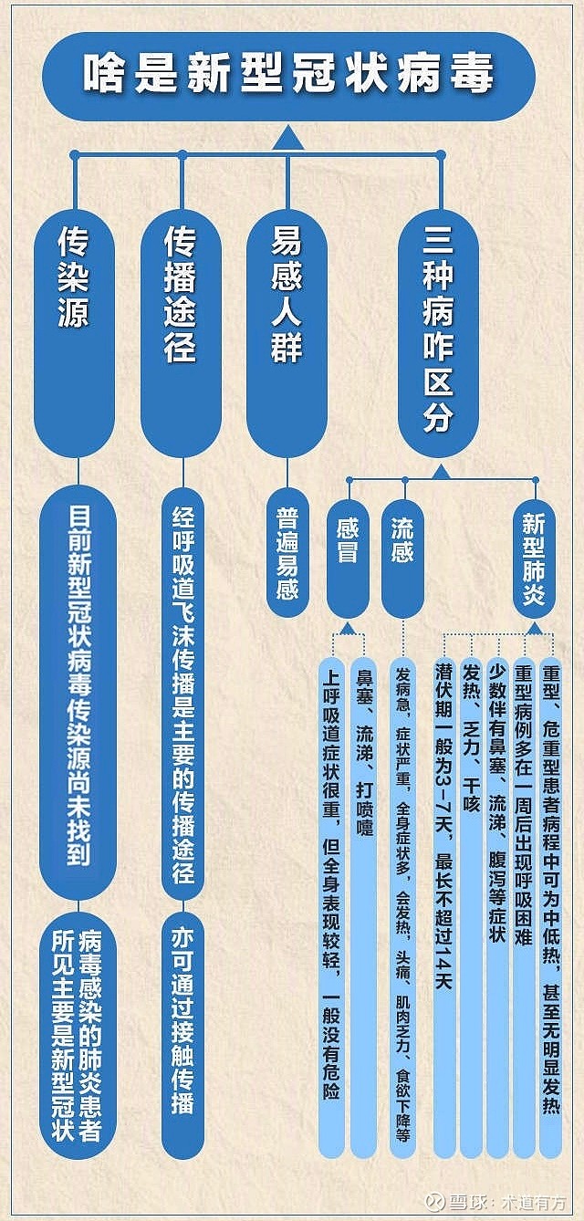 新型冠状病毒肺炎疫情概述