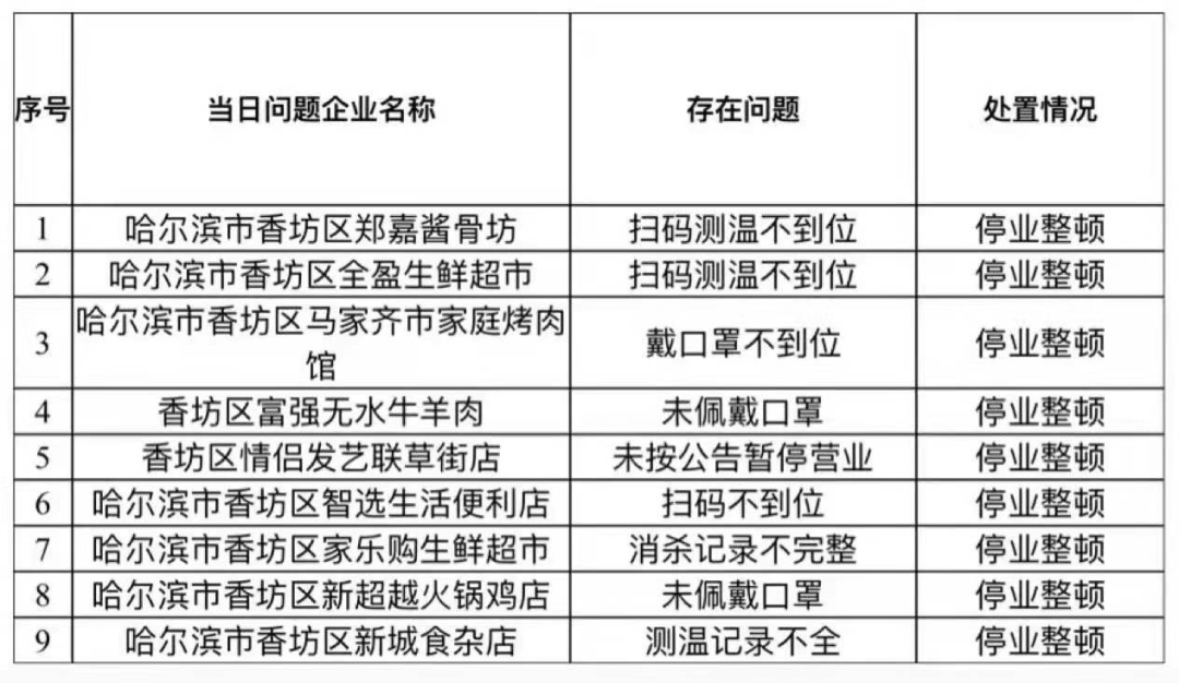 疫情防控工作回顾与前瞻，起点与未来展望