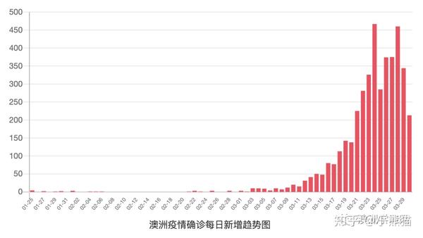 新冠疫情封城的时间及其影响概述