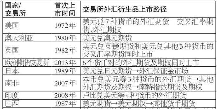 疫情风险解除的时间节点及未来展望分析