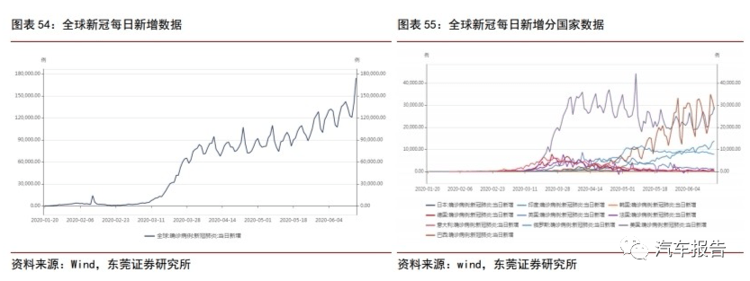 疫情风险等级降低的时机与策略，希望与挑战并存之际的探讨