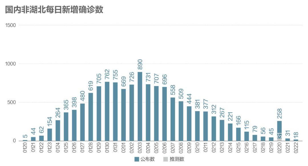 疫情三年，从2019到2022年的疫情回顾与记录