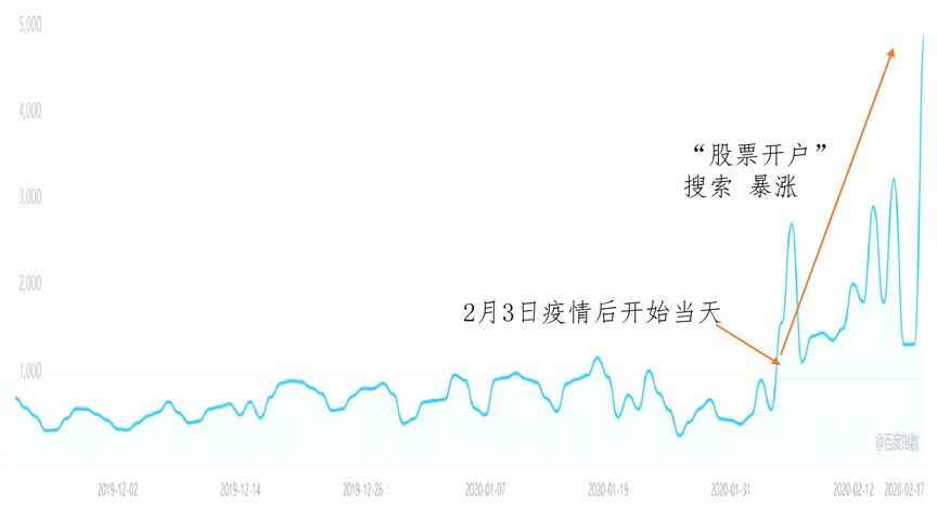 疫情之下，股市之星闪耀——疫情涨势最凶的股票之旅