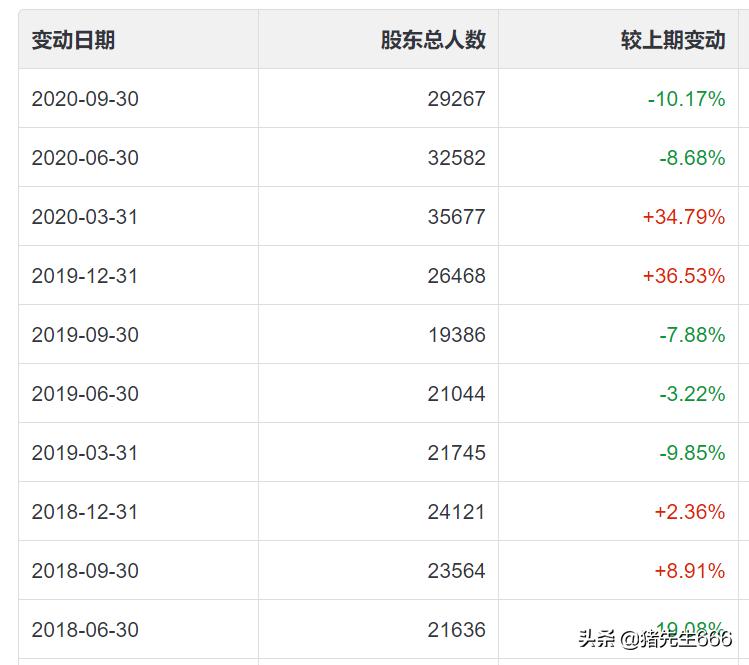 疫情期间股票上涨最多的行业分析及策略探讨