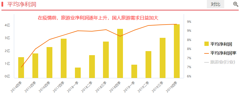 疫情期间股票上涨最多的行业分析及策略探讨