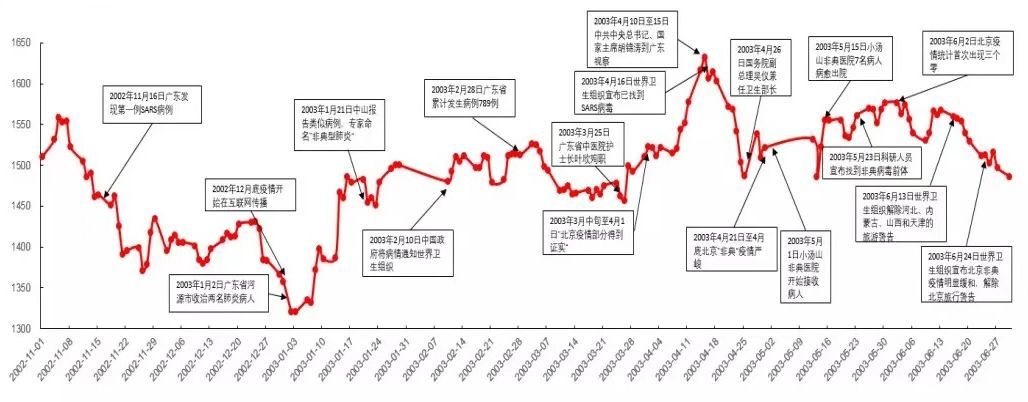 疫情期间股市风云变化下的行业巨头崛起与股票涨幅解析