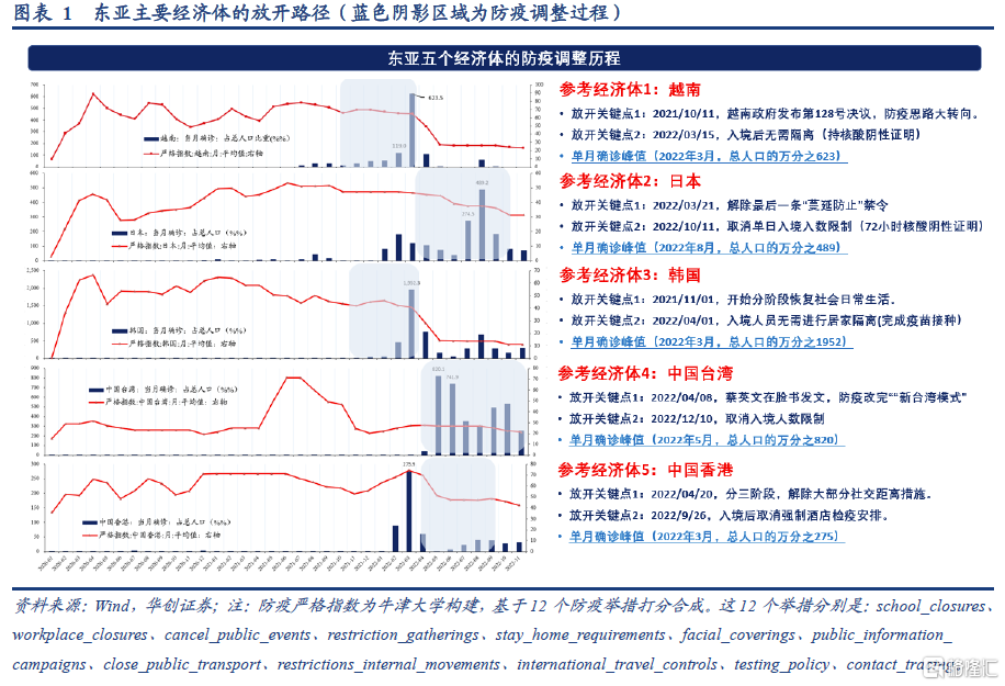 疫情期间股票市场的波动与投资机会，涨价最厉害的股票及其挑战