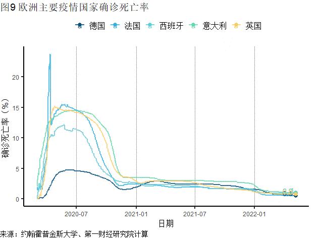 疫情纪元，回望过去，前瞻未来