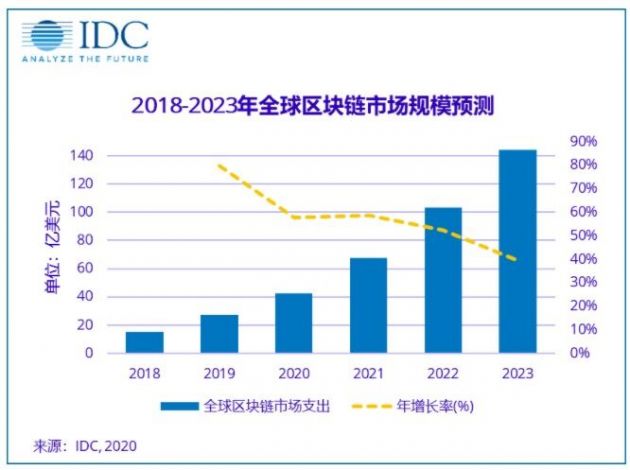 回望2020，疫情爆发的时间节点与全球应对策略